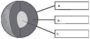 Earth Structures Retake Test-part One - Quiz, Trivia & Questions